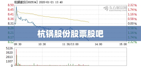 【杭锅股份股票股吧,杭钢股份股票股吧】 【杭锅股份股票股吧,杭钢股份股票股吧】