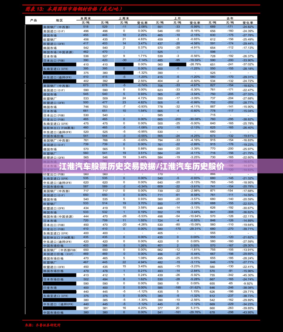 江淮汽车股票历史交易数据/江淮汽车历史股价