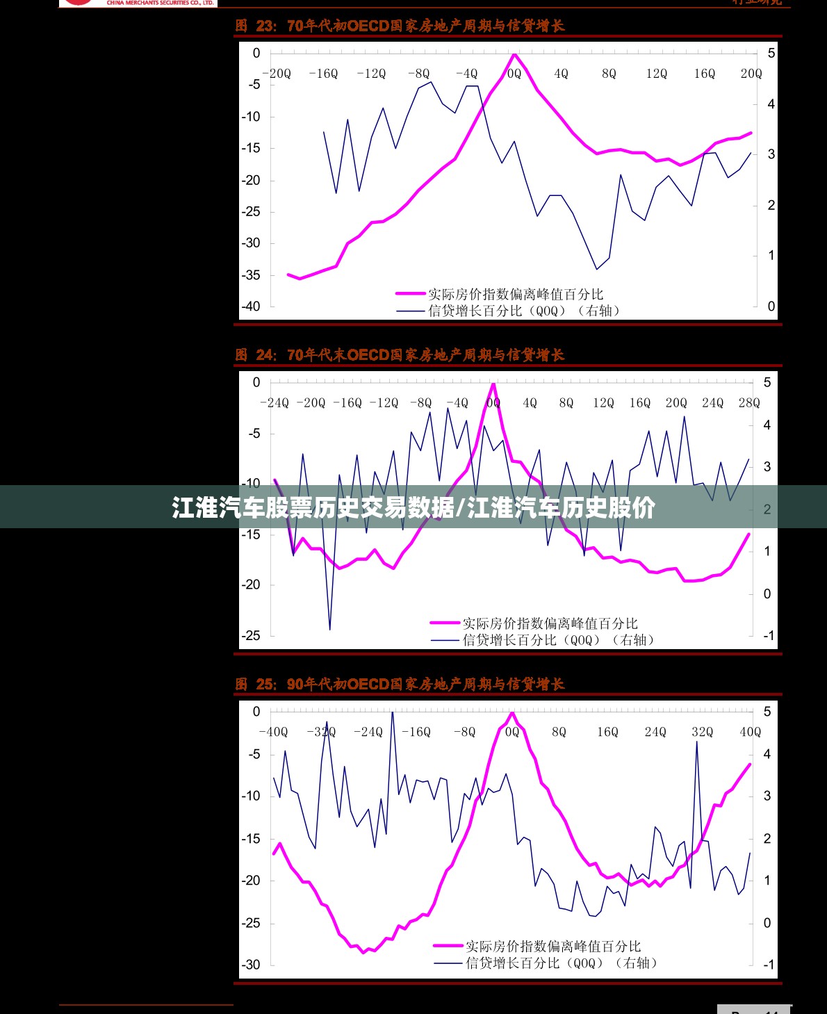 江淮汽车股票历史交易数据/江淮汽车历史股价