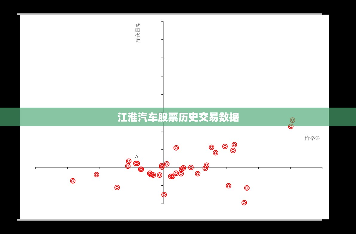江淮汽车股票历史交易数据/江淮汽车历史股价