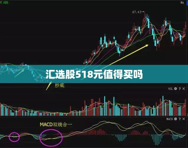 【汇选股518元值得买吗,汇选股app下载】 【汇选股518元值得买吗,汇选股app下载】