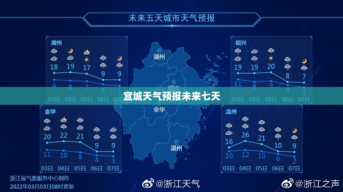 宜城天气预报未来七天/宜城天气预报15天最新消息