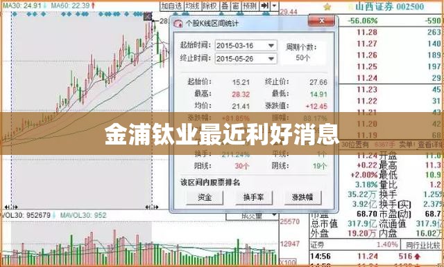 金浦钛业最近利好消息/金浦钛业最近利好消息