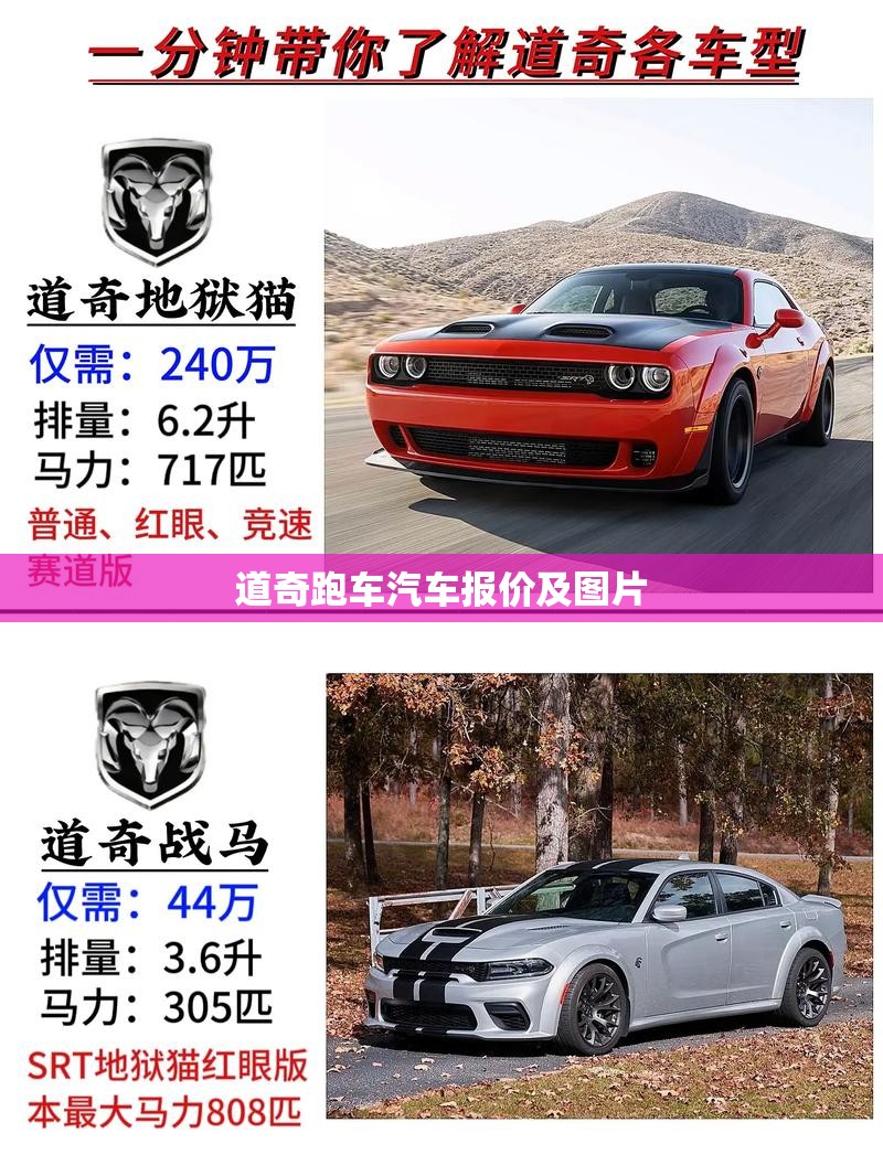 【道奇跑车汽车报价及图片,道奇跑车汽车报价及图片及费用】 【道奇跑车汽车报价及图片,道奇跑车汽车报价及图片及费用】