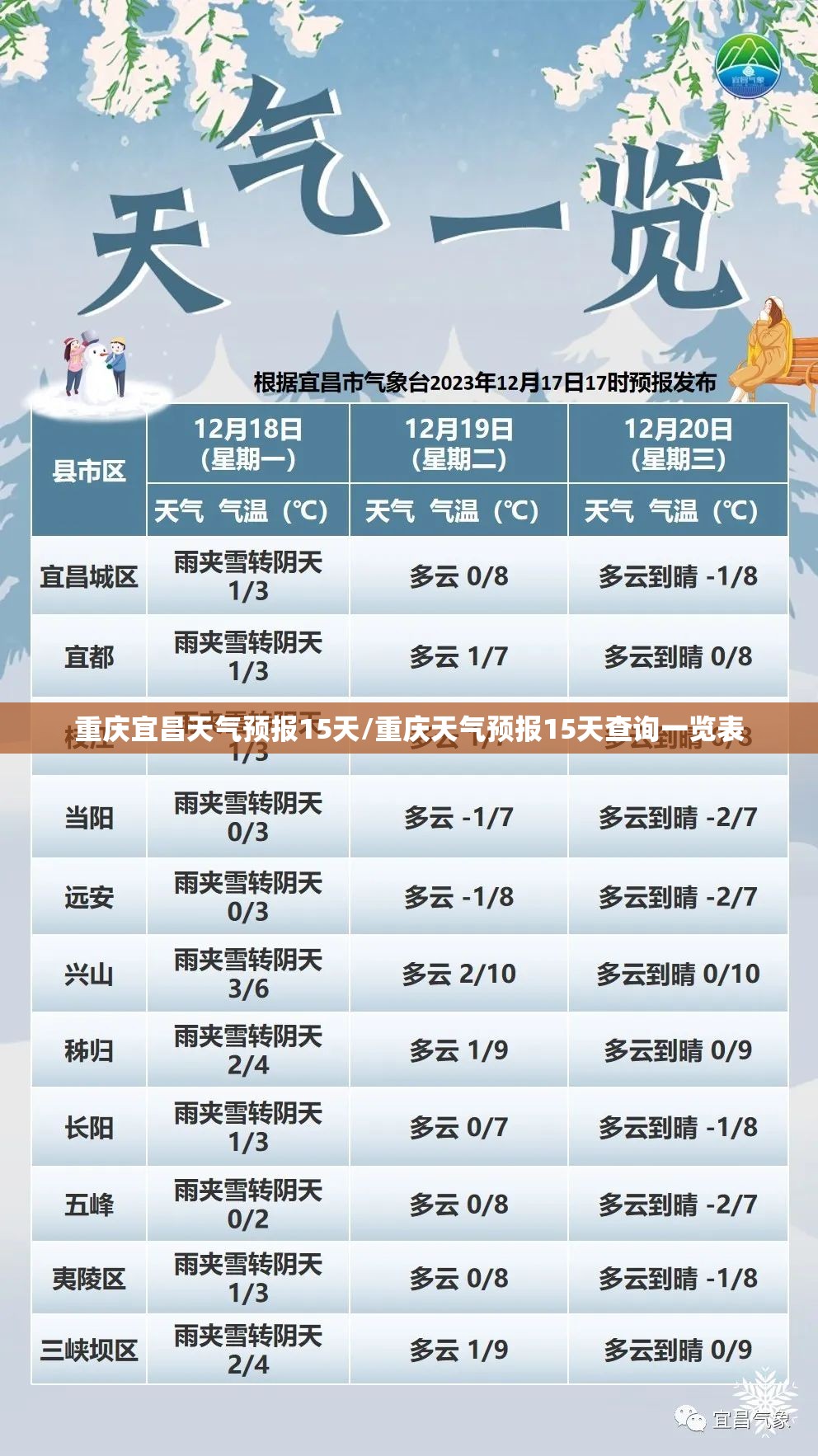 重庆宜昌天气预报15天/重庆天气预报15天查询一览表