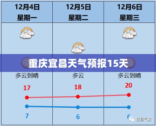 重庆宜昌天气预报15天/重庆天气预报15天查询一览表