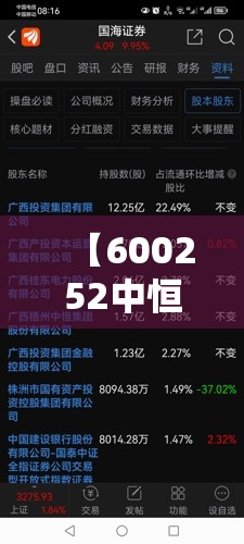 【600252中恒集团股吧,600252 中恒集团】