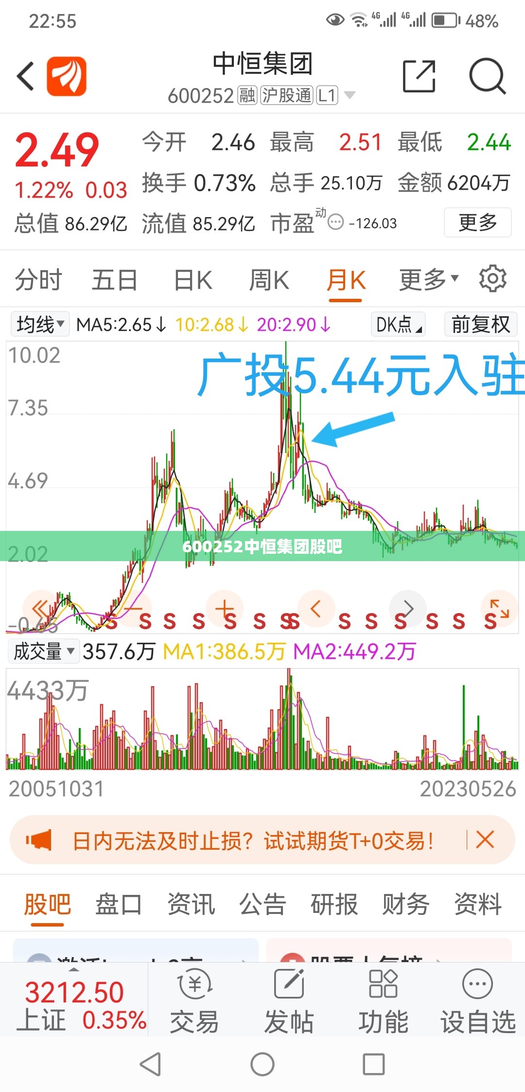 【600252中恒集团股吧,600252 中恒集团】 【600252中恒集团股吧,600252 中恒集团】