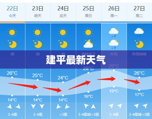 建平最新天气(建平天气预警最新消息)