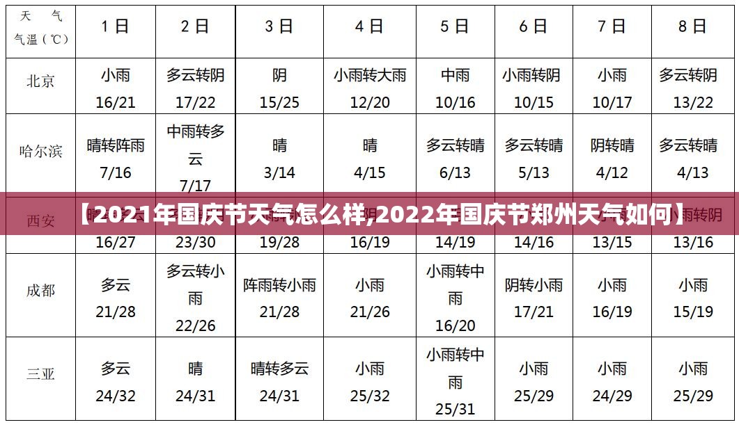 【2021年国庆节天气怎么样,2022年国庆节郑州天气如何】