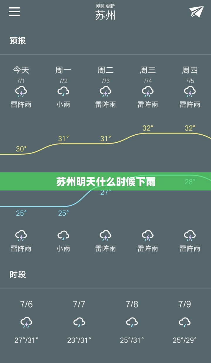 【苏州明天什么时候下雨,苏州明天晚上会下雨吗】