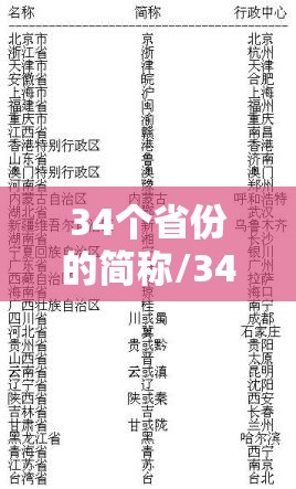 34个省份的简称/34个省份的简称表 34个省份的简称/34个省份的简称表