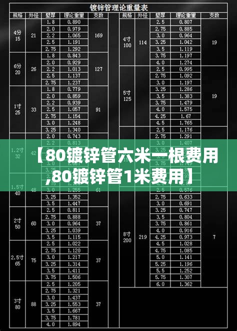 【80镀锌管六米一根费用,80镀锌管1米费用】