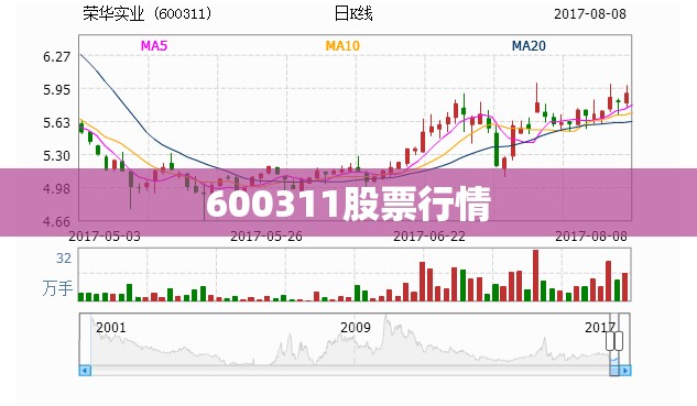 600311股票行情/600513股票行情