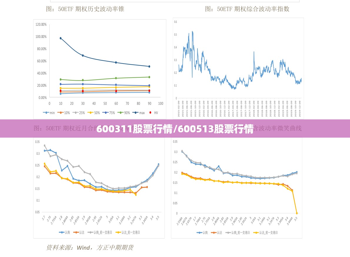 600311股票行情/600513股票行情 600311股票行情/600513股票行情