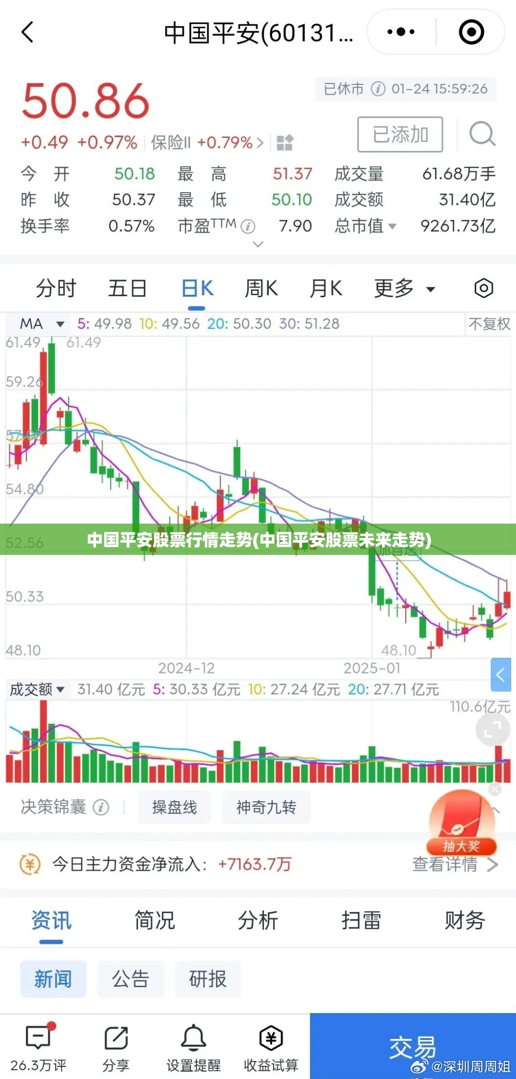中国平安股票行情走势(中国平安股票未来走势) 中国平安股票行情走势(中国平安股票未来走势)