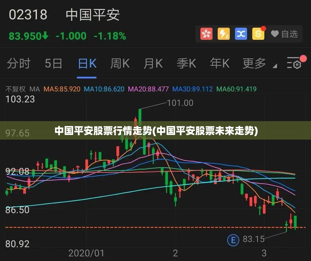 中国平安股票行情走势(中国平安股票未来走势) 中国平安股票行情走势(中国平安股票未来走势)