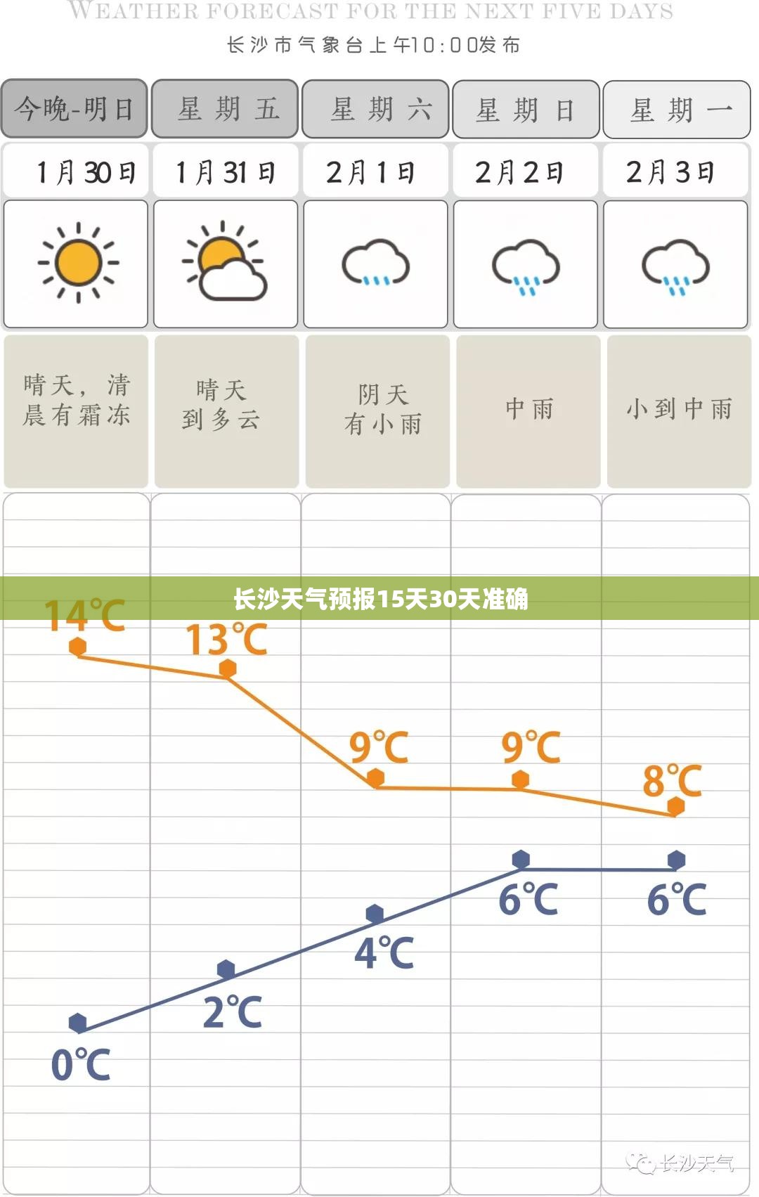 长沙天气预报15天30天准确/长沙天气预报15天准确天气预报