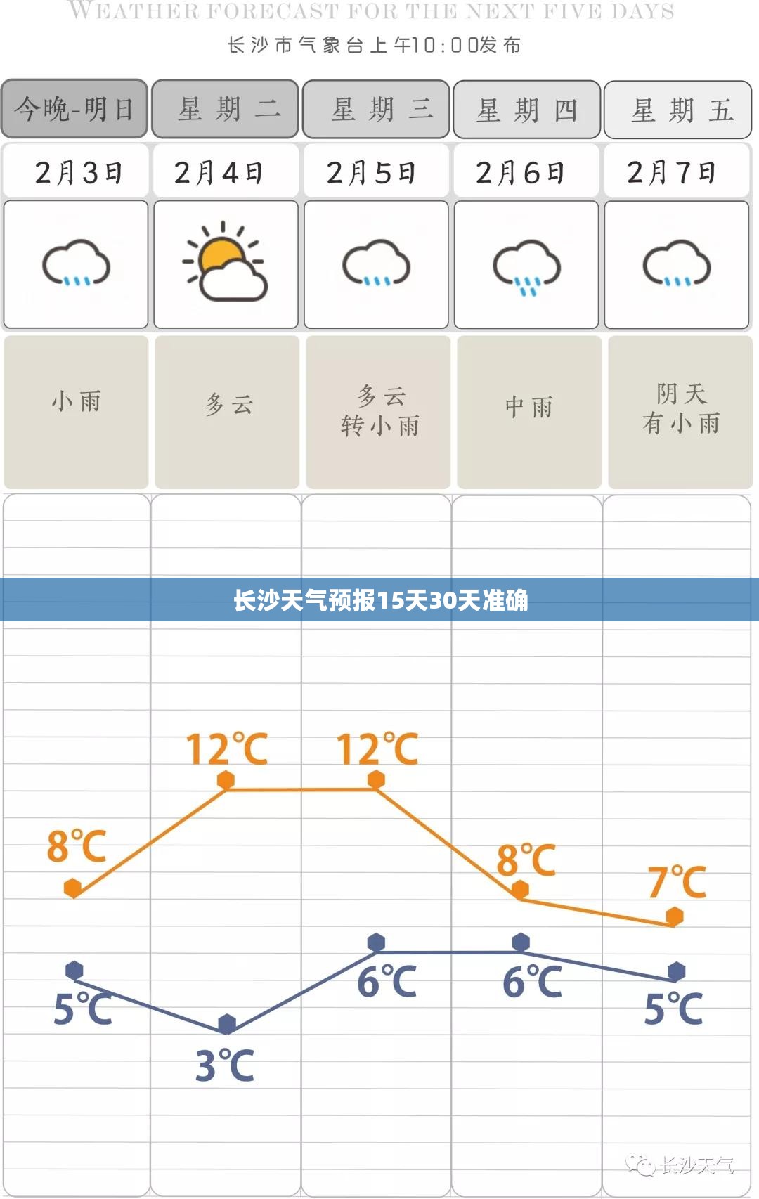 长沙天气预报15天30天准确/长沙天气预报15天准确天气预报 长沙天气预报15天30天准确/长沙天气预报15天准确天气预报