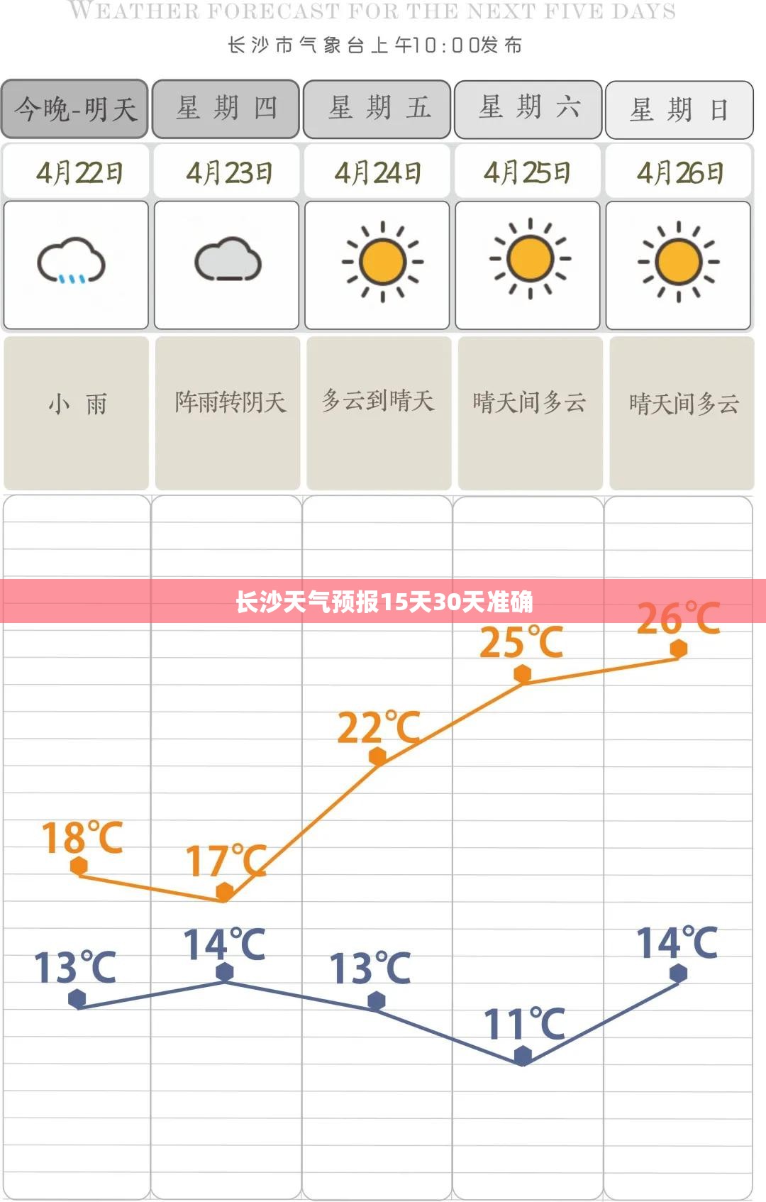 长沙天气预报15天30天准确/长沙天气预报15天准确天气预报 长沙天气预报15天30天准确/长沙天气预报15天准确天气预报