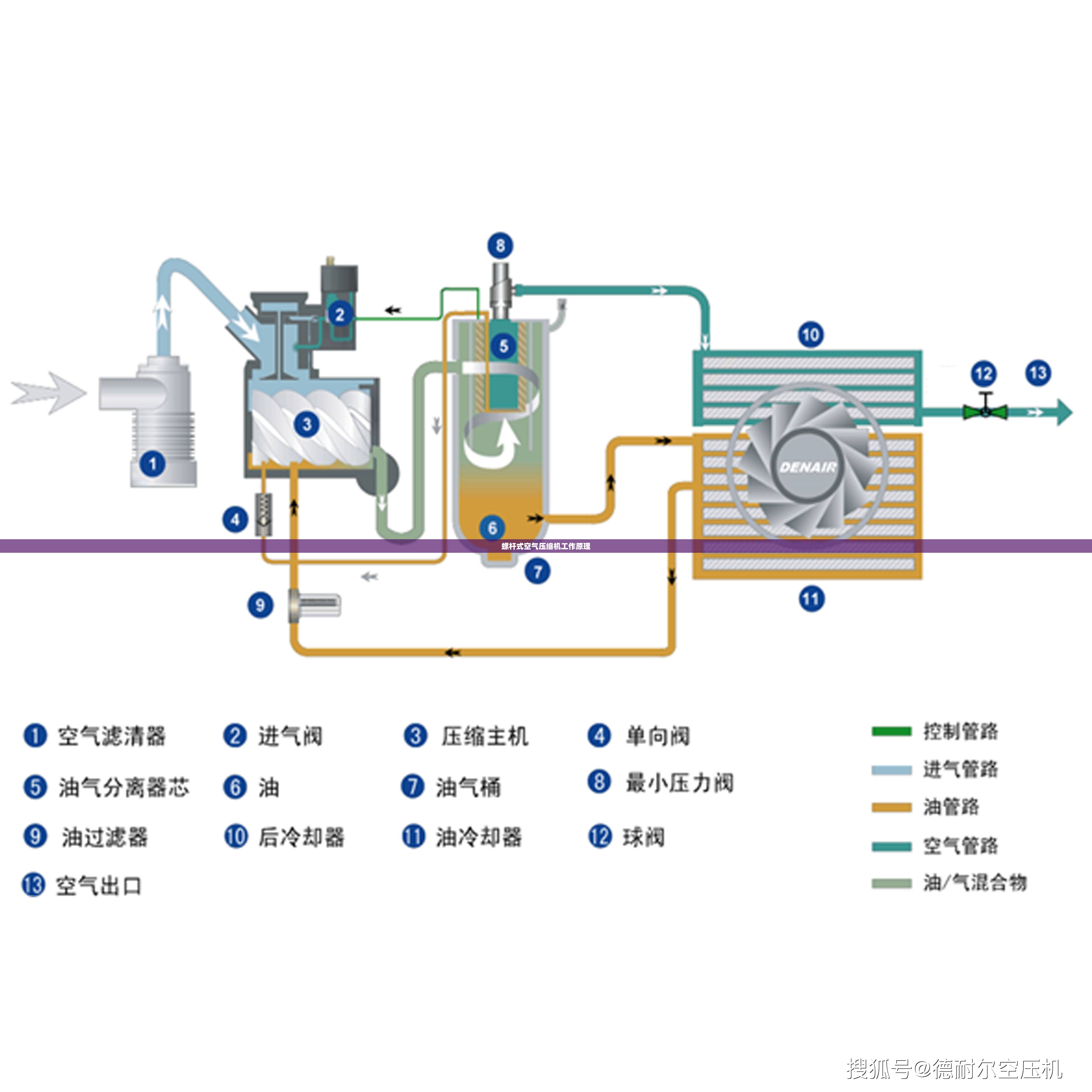 螺杆式空气压缩机工作原理(螺杆式空气压缩机原理结构)