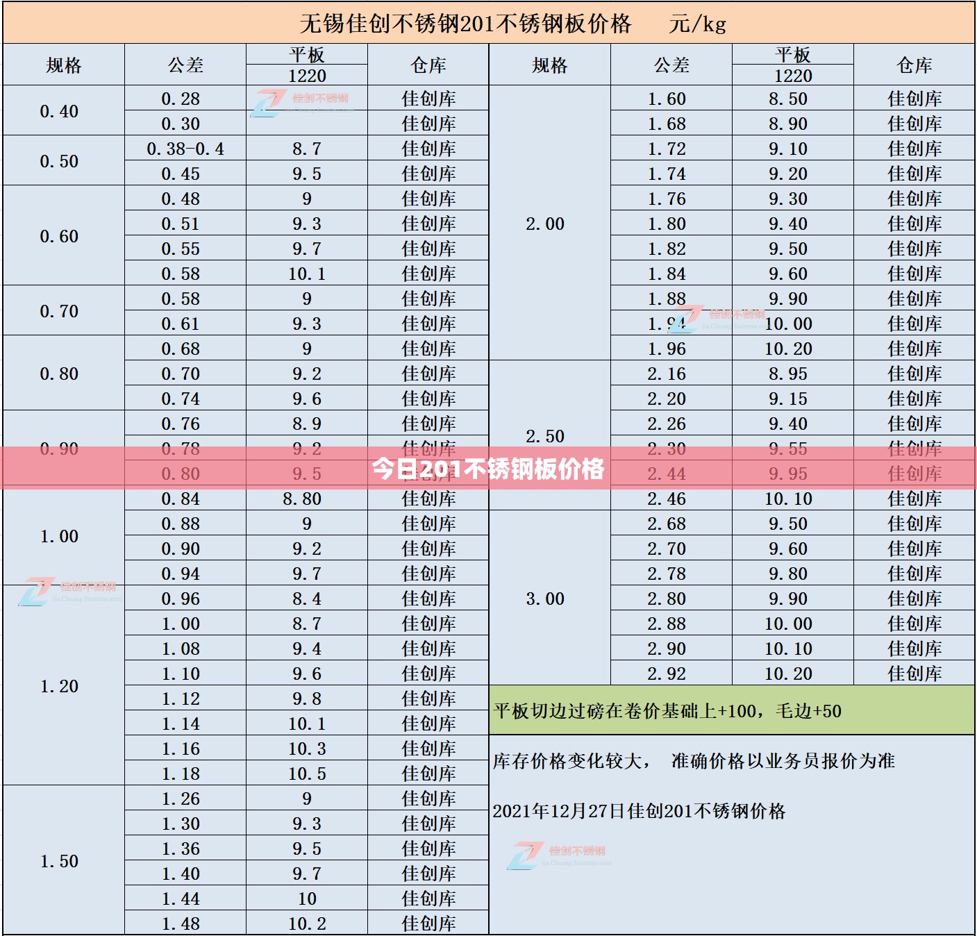 【今日201不锈钢板费用,201不锈钢板今日报价单】