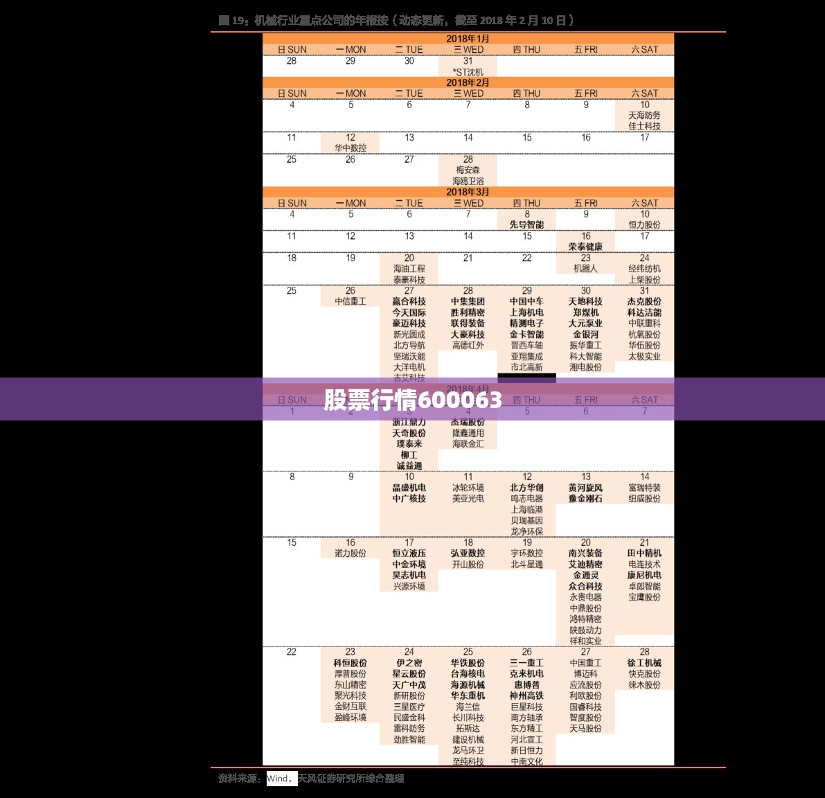 股票行情600063/股票行情查询 股票行情600063/股票行情查询