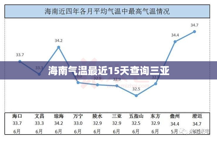 【海南气温最近15天查询三亚,三亚气温未来15天查询】 【海南气温最近15天查询三亚,三亚气温未来15天查询】