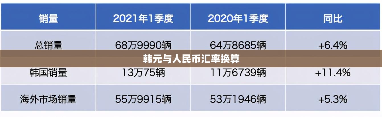 韩元与人民币汇率换算(韩元人民币汇率换算今日费用表最新消息)