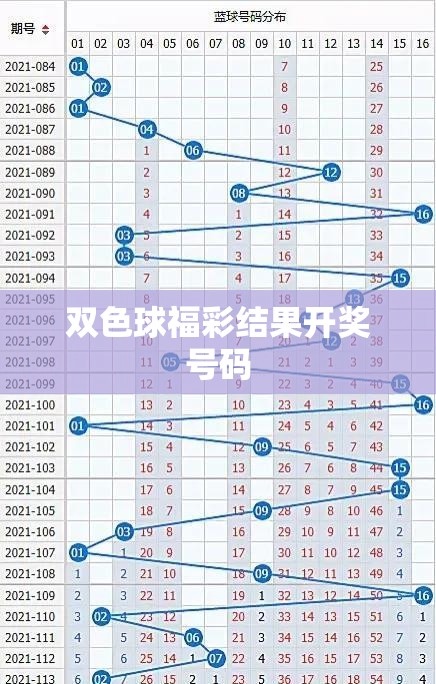双色球福彩结果开奖号码/3d开奖号码全部