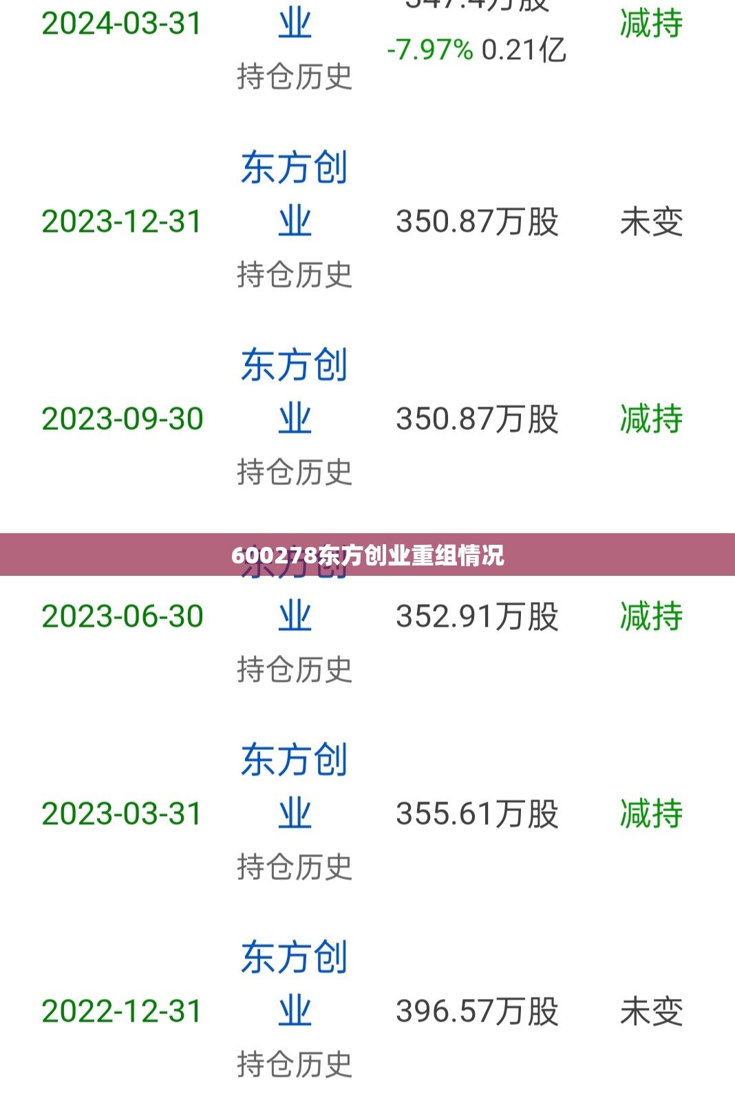 【600278东方创业重组情况,600278有过重组建议吗】