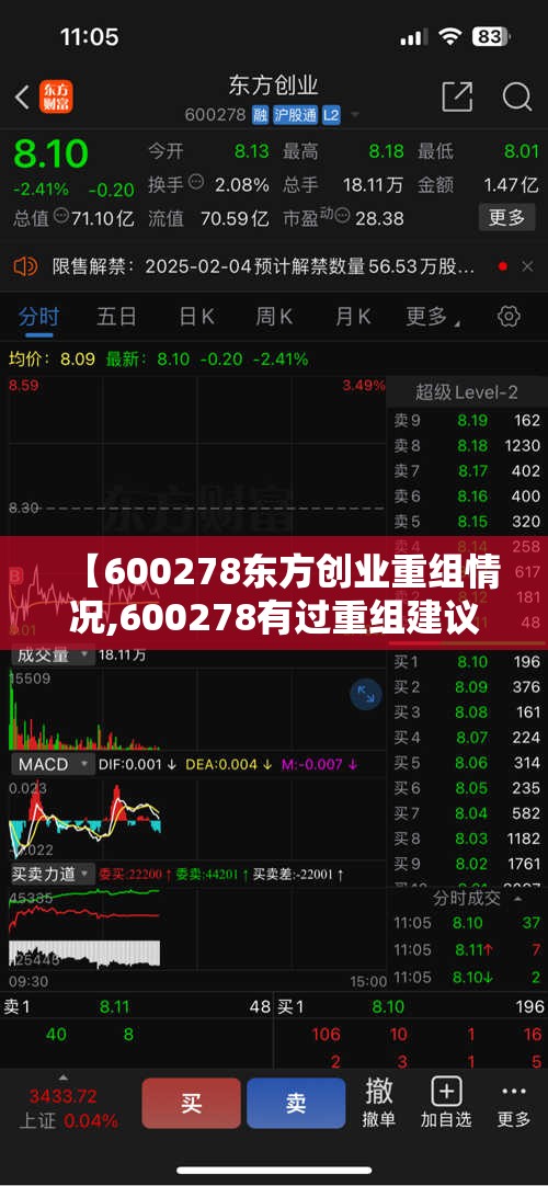 【600278东方创业重组情况,600278有过重组建议吗】 【600278东方创业重组情况,600278有过重组建议吗】
