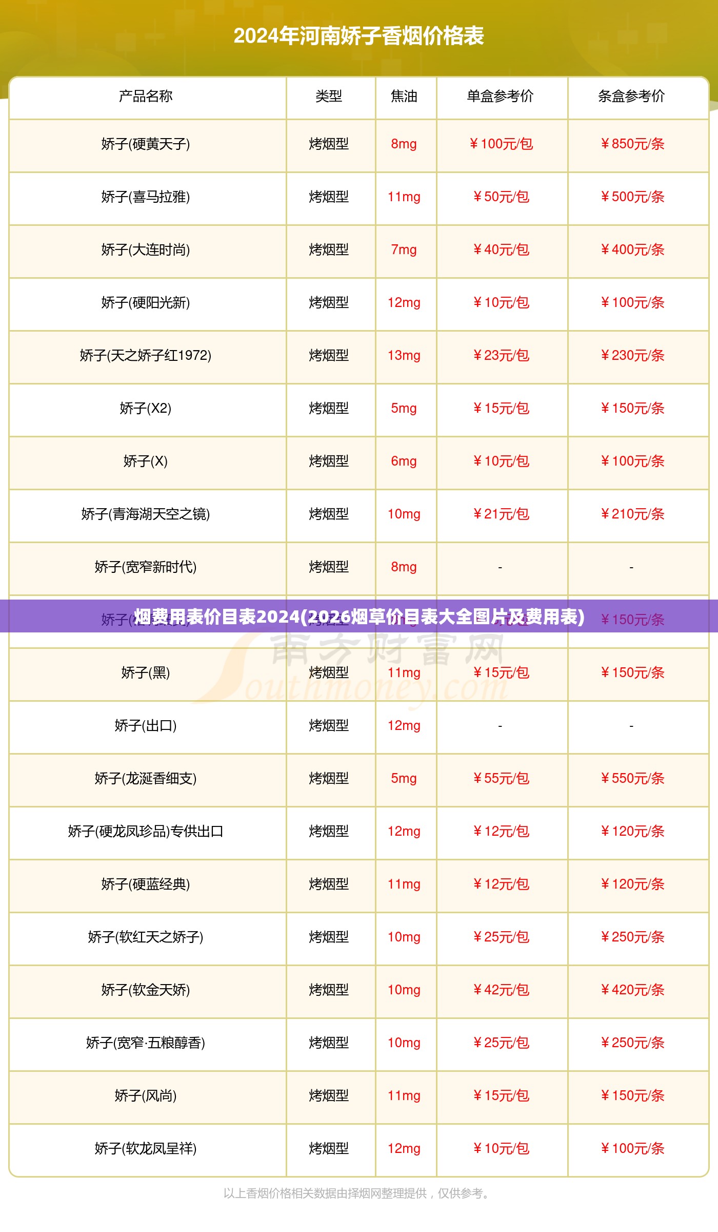 烟费用表价目表2024(2026烟草价目表大全图片及费用表) 烟费用表价目表2024(2026烟草价目表大全图片及费用表)