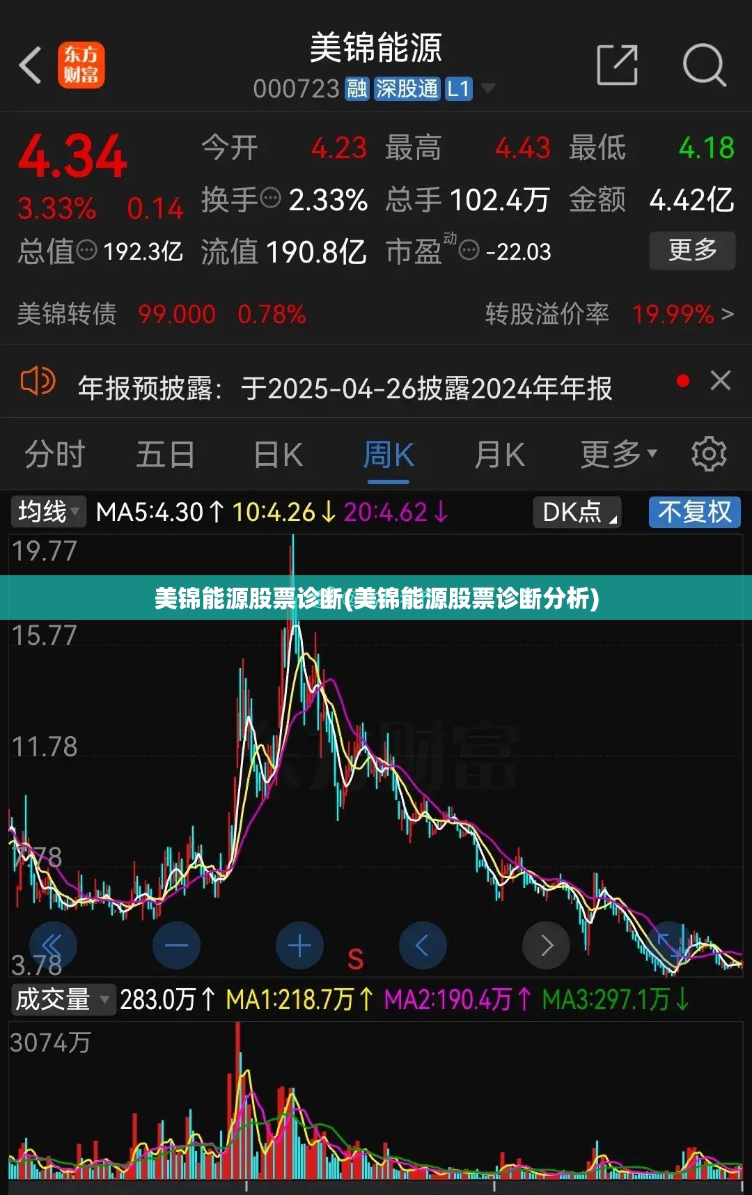 美锦能源股票诊断(美锦能源股票诊断分析)