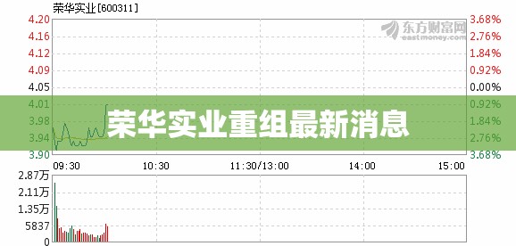 【荣华实业重组最新消息,荣华实业有重组可能吗】