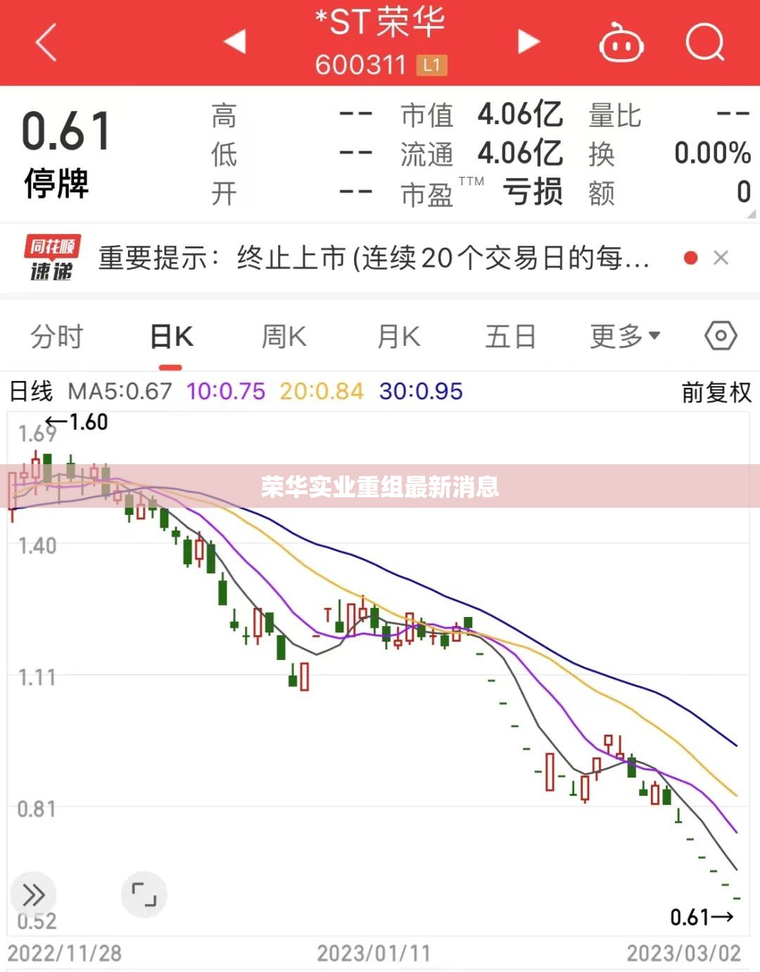 【荣华实业重组最新消息,荣华实业有重组可能吗】