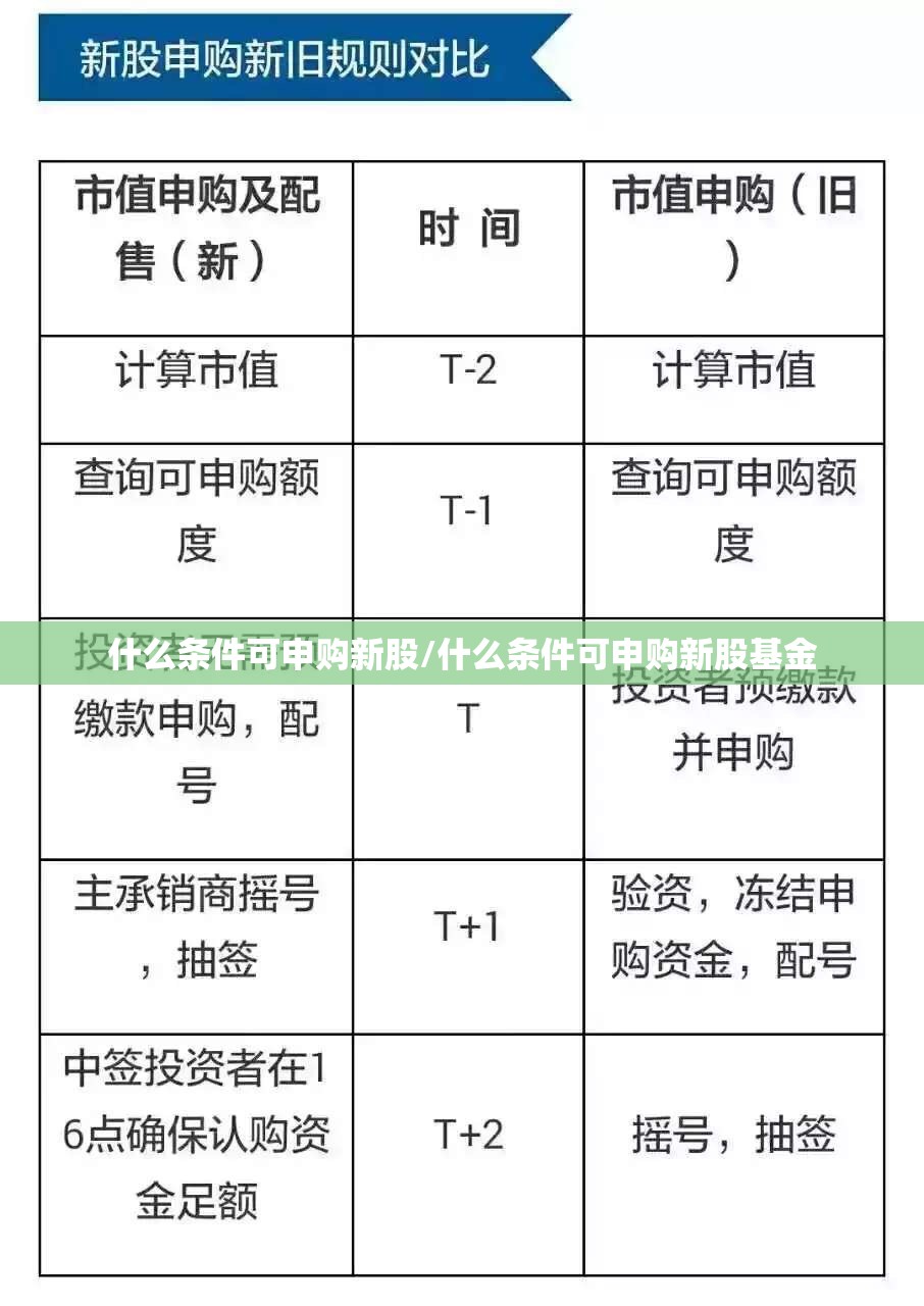 什么条件可申购新股/什么条件可申购新股基金 什么条件可申购新股/什么条件可申购新股基金