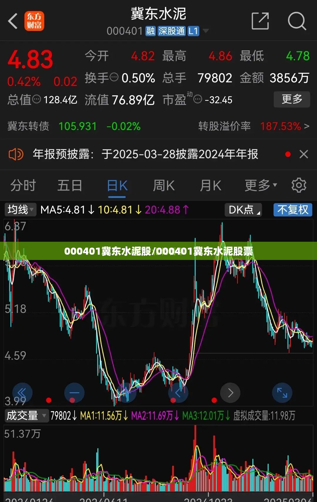 000401冀东水泥股/000401冀东水泥股票 000401冀东水泥股/000401冀东水泥股票