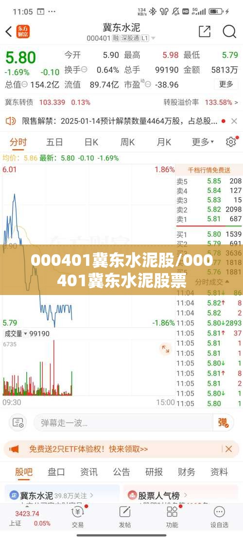 000401冀东水泥股/000401冀东水泥股票