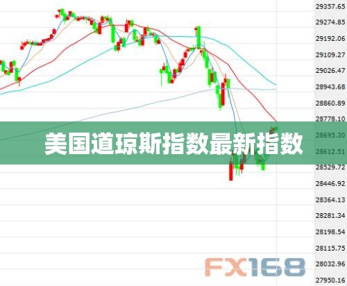 【美国道琼斯指数最新指数,美国道琼斯指数行情走势】 【美国道琼斯指数最新指数,美国道琼斯指数行情走势】