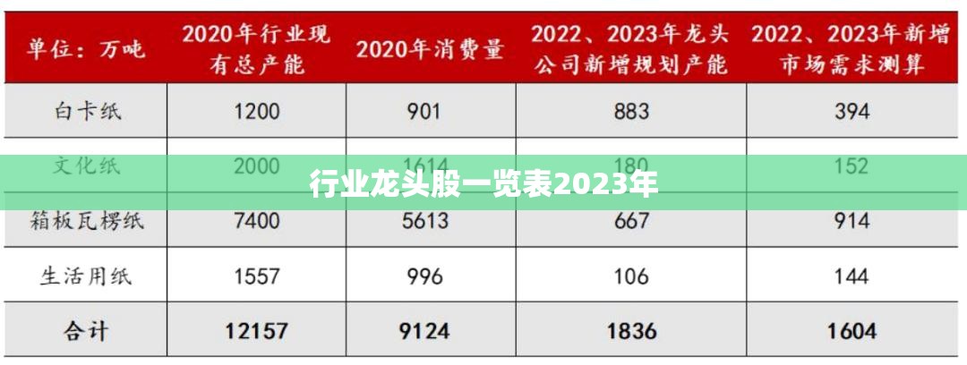 行业龙头股一览表2023年(行业龙头股最新榜单)