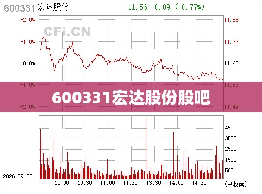 600331宏达股份股吧(600331宏达股份东方财富网) 600331宏达股份股吧(600331宏达股份东方财富网)