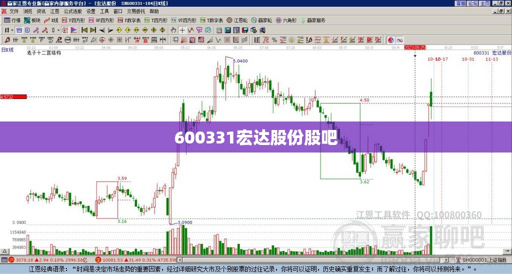 600331宏达股份股吧(600331宏达股份东方财富网) 600331宏达股份股吧(600331宏达股份东方财富网)