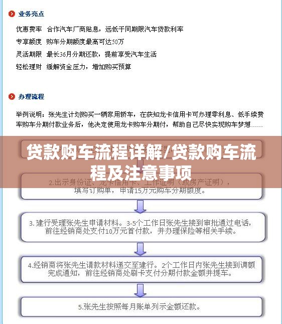 贷款购车流程详解/贷款购车流程及注意事项