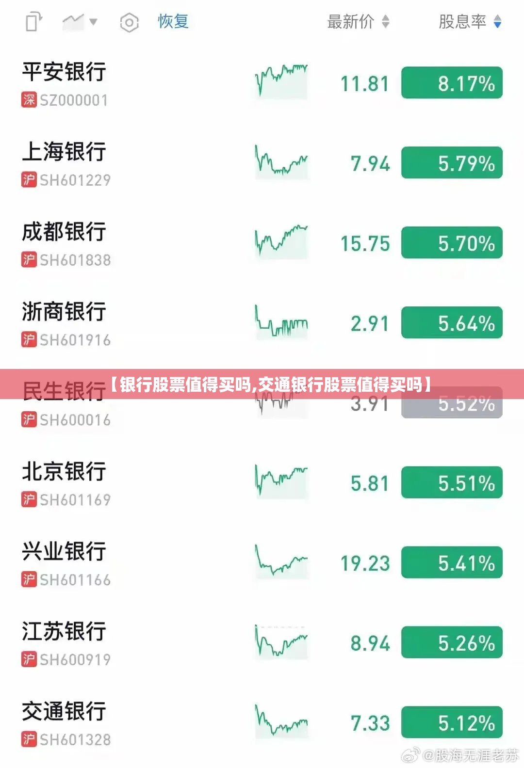 【银行股票值得买吗,交通银行股票值得买吗】 【银行股票值得买吗,交通银行股票值得买吗】