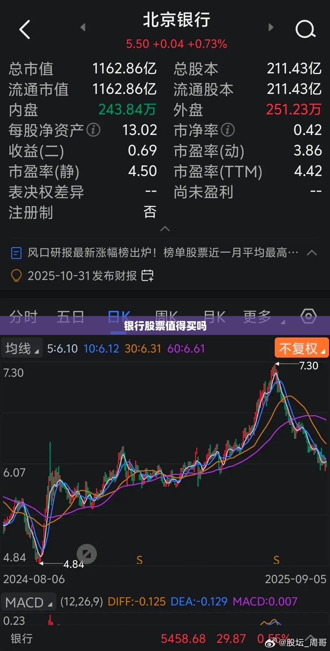 【银行股票值得买吗,交通银行股票值得买吗】 【银行股票值得买吗,交通银行股票值得买吗】