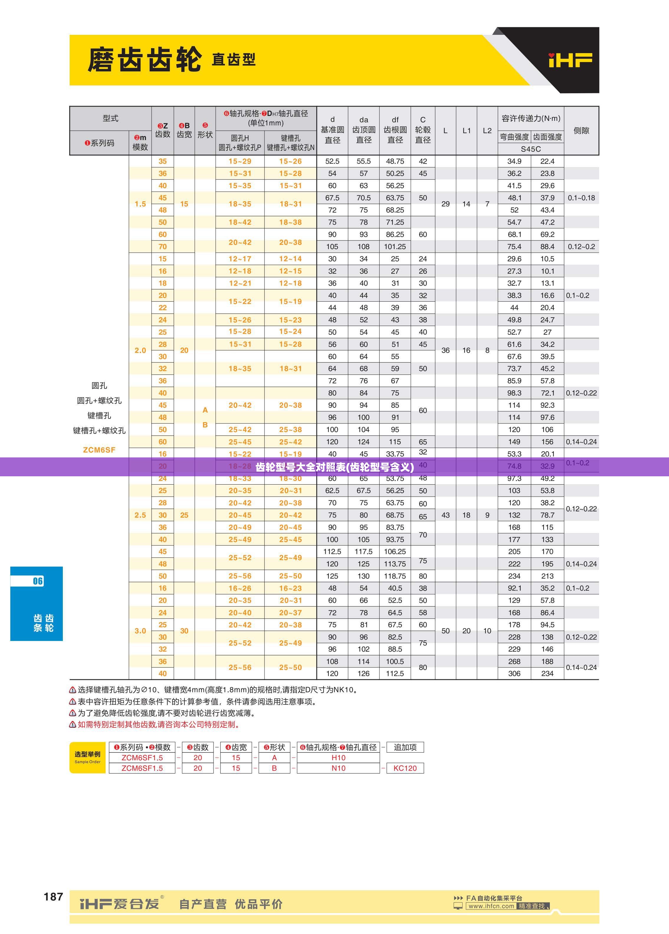 齿轮型号大全对照表(齿轮型号含义)