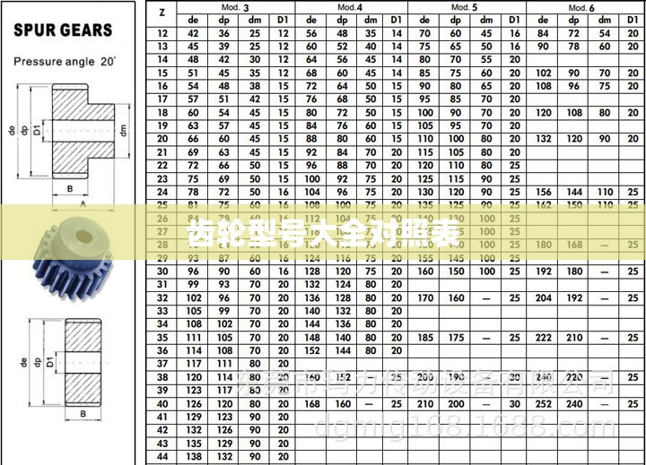 齿轮型号大全对照表(齿轮型号含义)