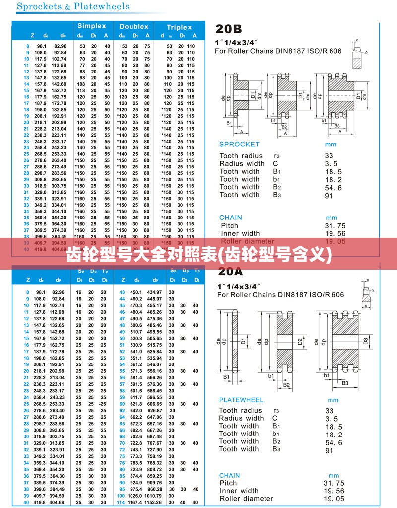 齿轮型号大全对照表(齿轮型号含义)