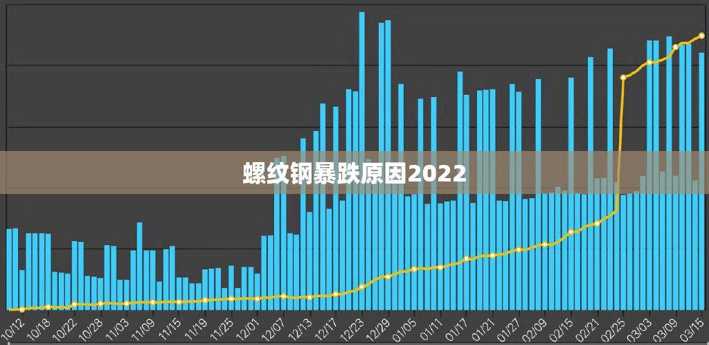 螺纹钢暴跌原因2022(螺纹钢2023年费用走势)